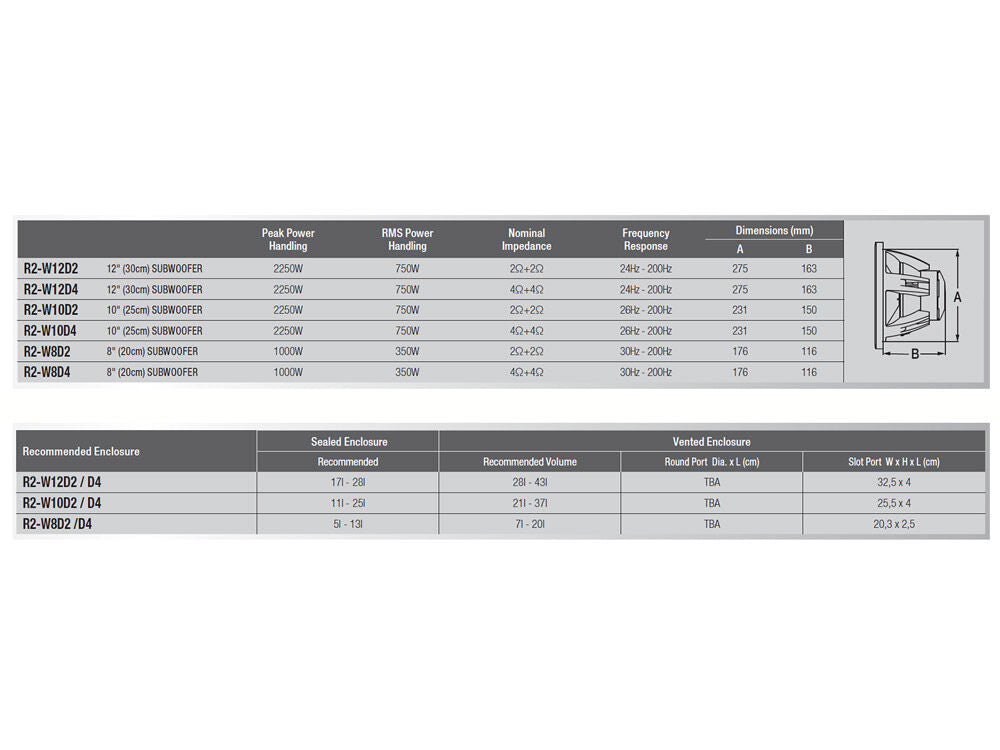Alpine R2-W10D4 R Series 10" Subwoofer with Dual 4-ohm Voice Coils