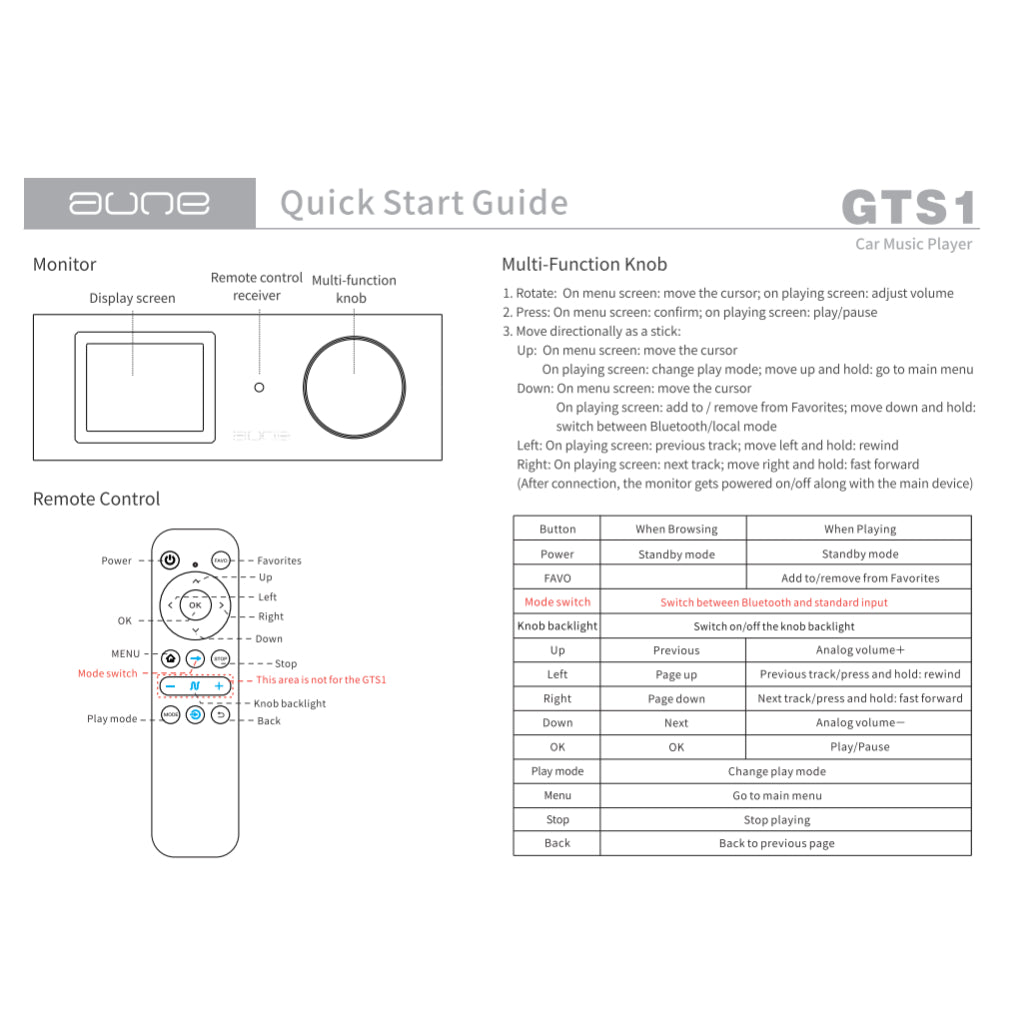 Aune Hi-Res Music Car Audio Players GTC1 Car OCXO Audio Clock & GTS1Hi-Res Music Car Audio Player