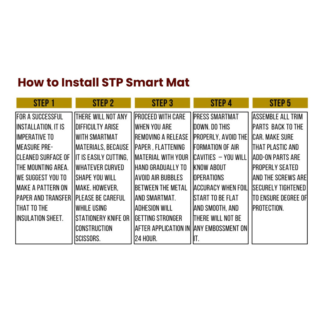 STP Standartplast Smart Mat 2mm Mastic Vibration-absorbing Material 500mm x 750mm (1 Sheet)