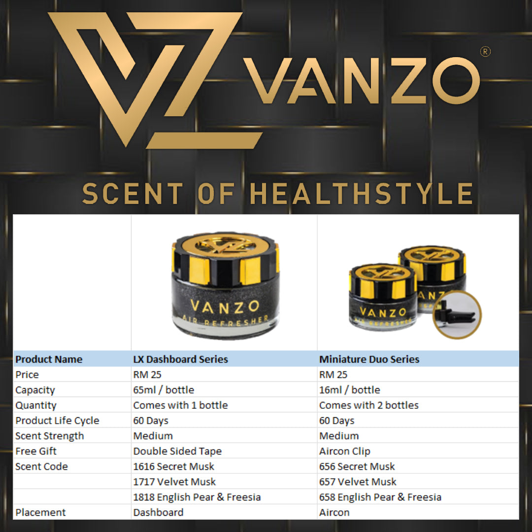 Vanzo Car Perfume Car Freshener Car Scent Car Fragrance Minyak Wangi Pewangi Kereta 汽車香精香水