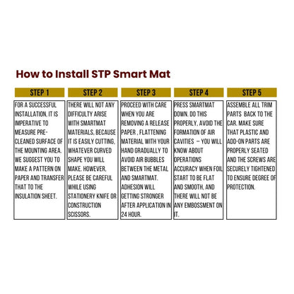 STP Standartplast Smart Mat 2mm Car Vibro-Damping Material 500mm x 750mm 2 layer (2/4doors with installation)