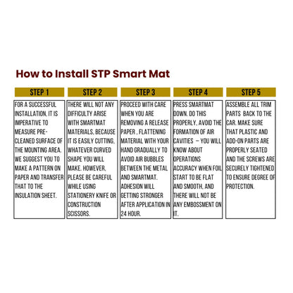 STP Standartplast Smart Mat 2mm Mastic Vibration-absorbing Material 500mm x 750mm (1 Sheet)